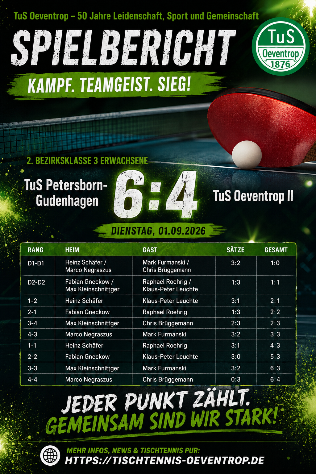 Knappe Niederlage zum Auftakt: TuS Oeventrop II verpasst Punktgewinn in Petersborn